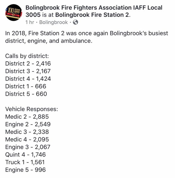 Bolingbrook FD Station Statistics for 2018