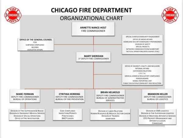 Chicago Fire Department Organizational Chart 2022